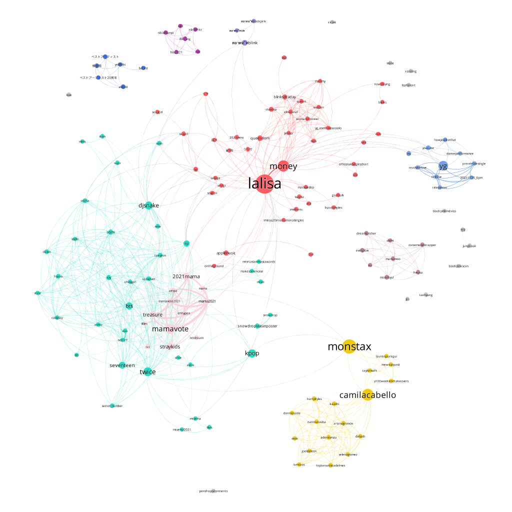 The Lisa Network