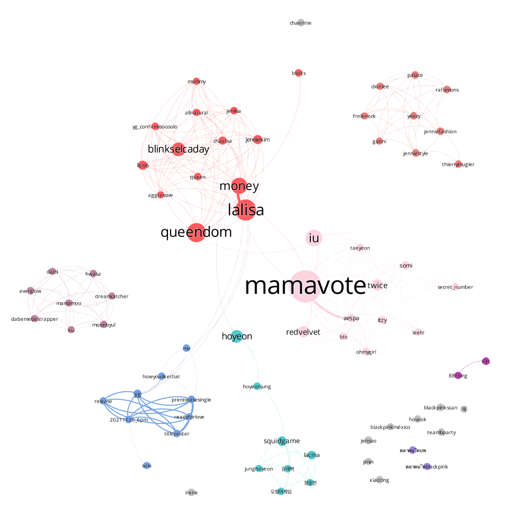 The Jennie Network