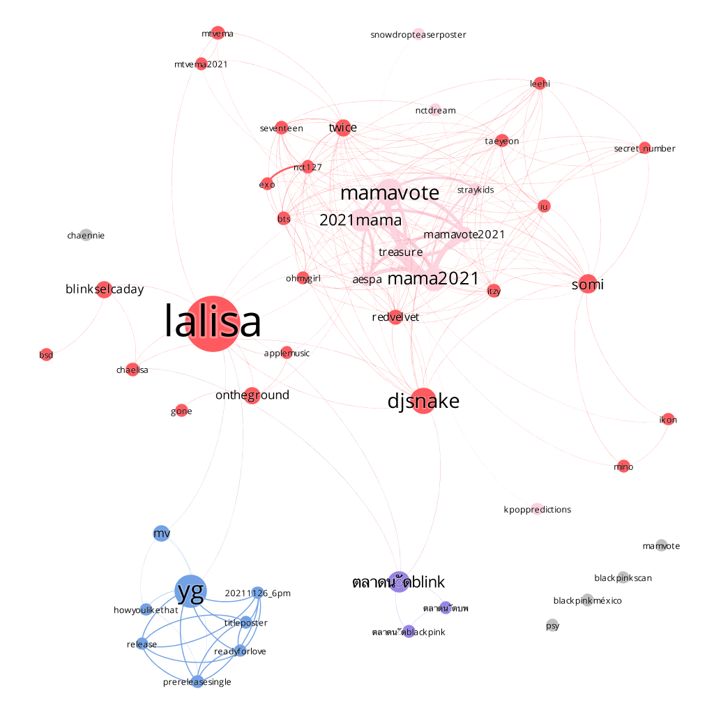 The Rosé Network