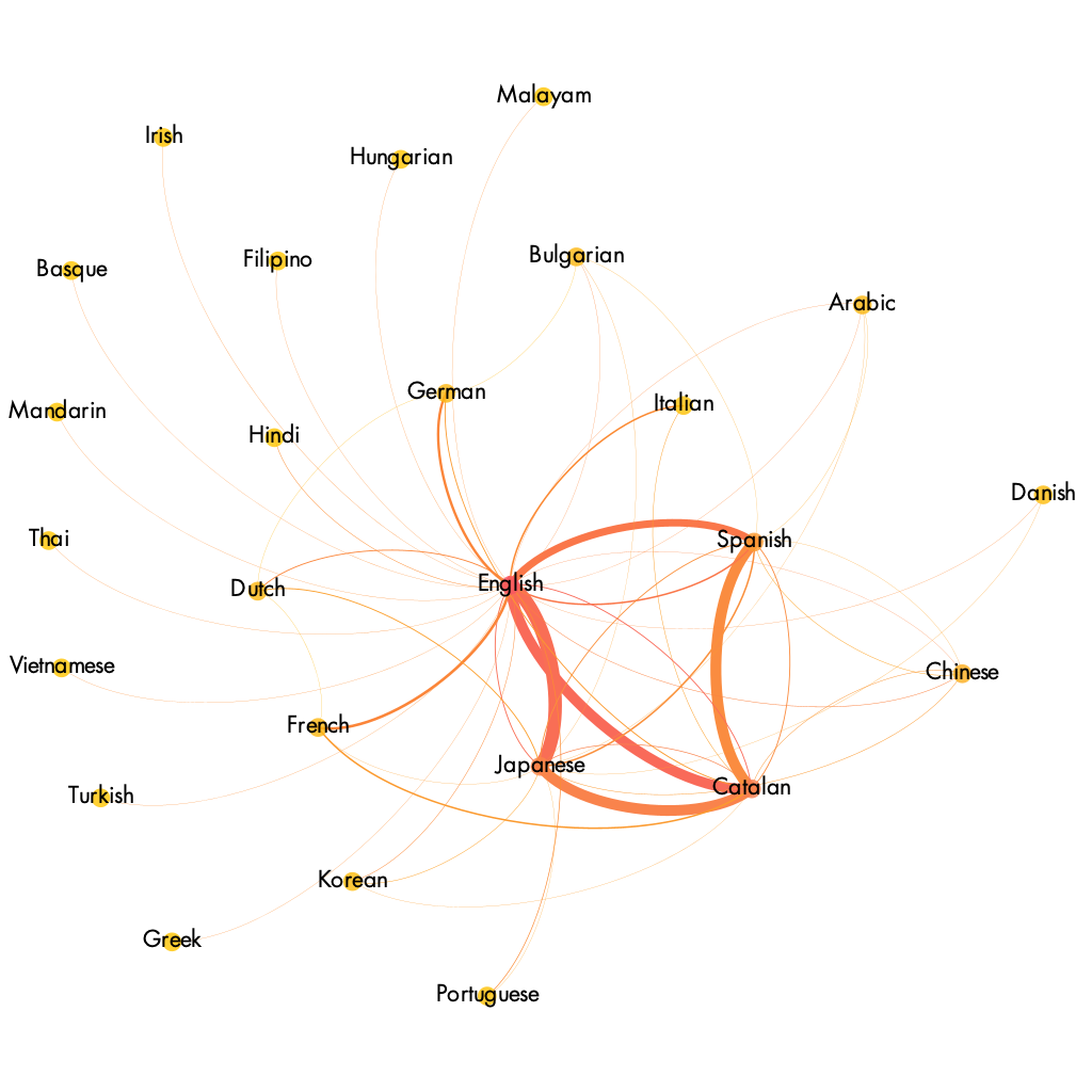 The English network