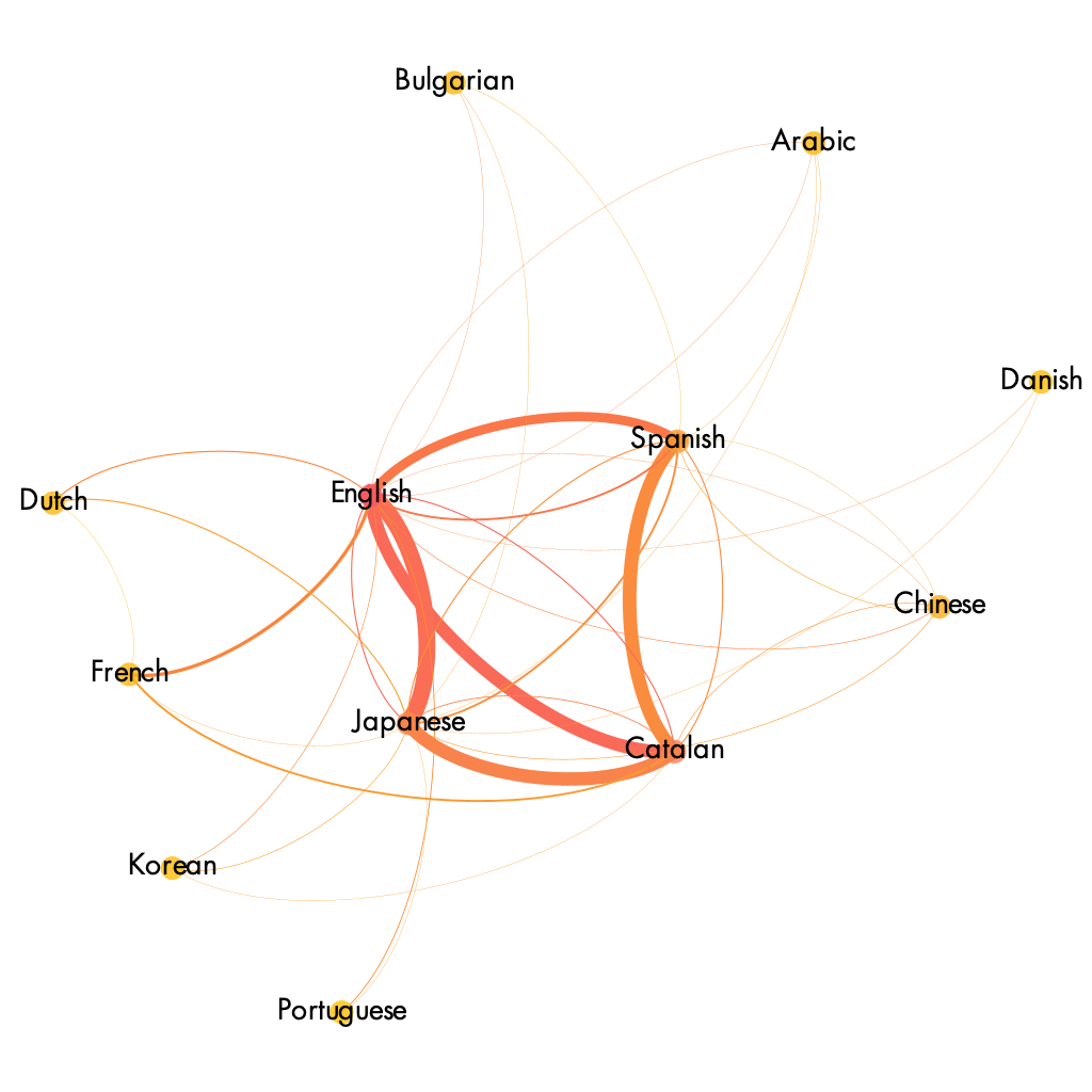 The Japanese network