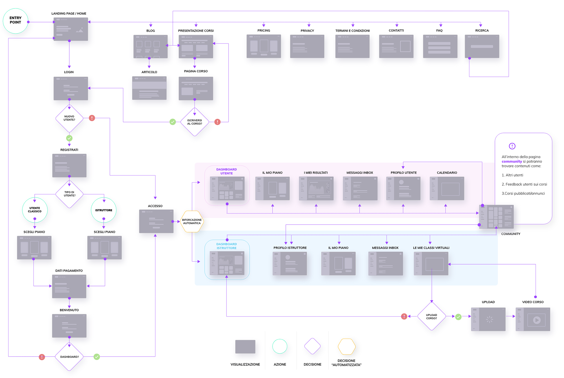 user-flow
