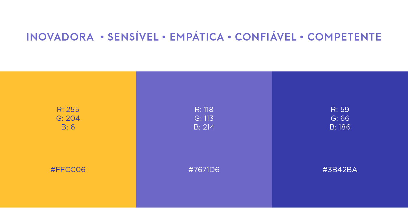 Paleta de cores para identidade visual com tonalidades vibrantes, representando inovação, sensibilidade, empatia, confiança e competência.