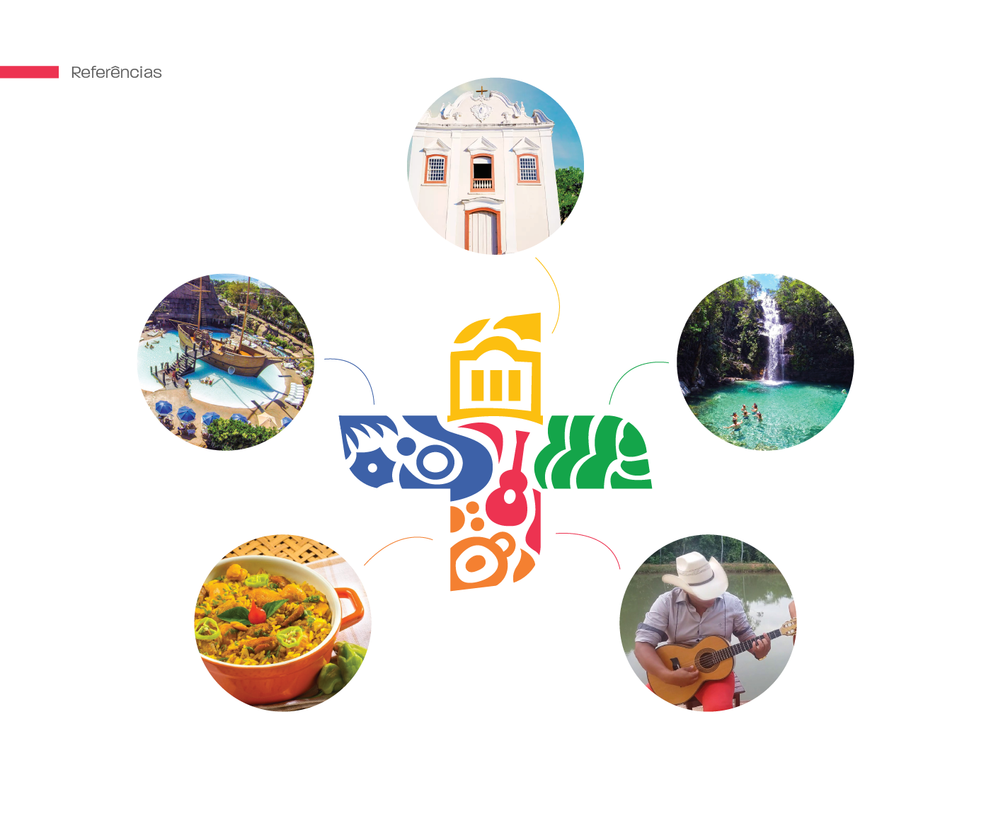Referências para a criação do símbolo da campanha Goiás turismo: águas termais, cachoeiras, gastronomia, cidade histórica e música.