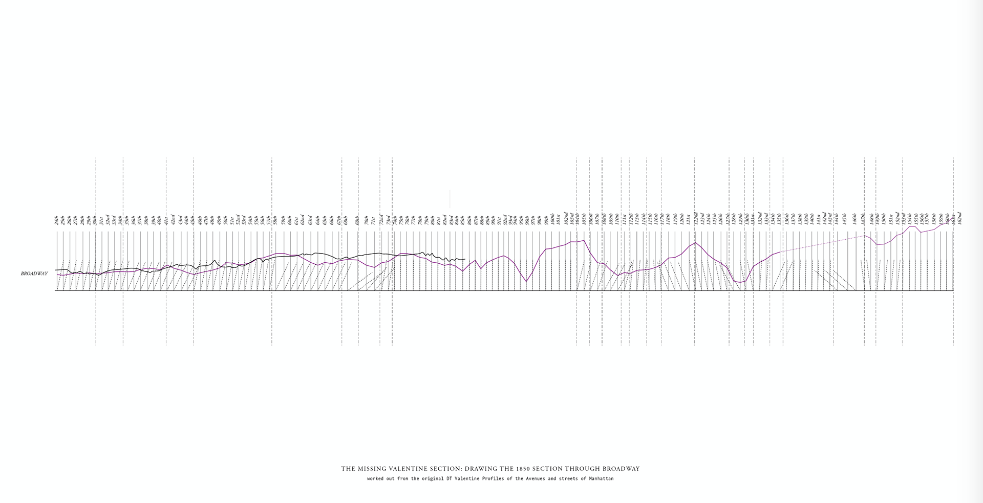 Folded section through broadway, unfolded and comparing existing and historic topographies 