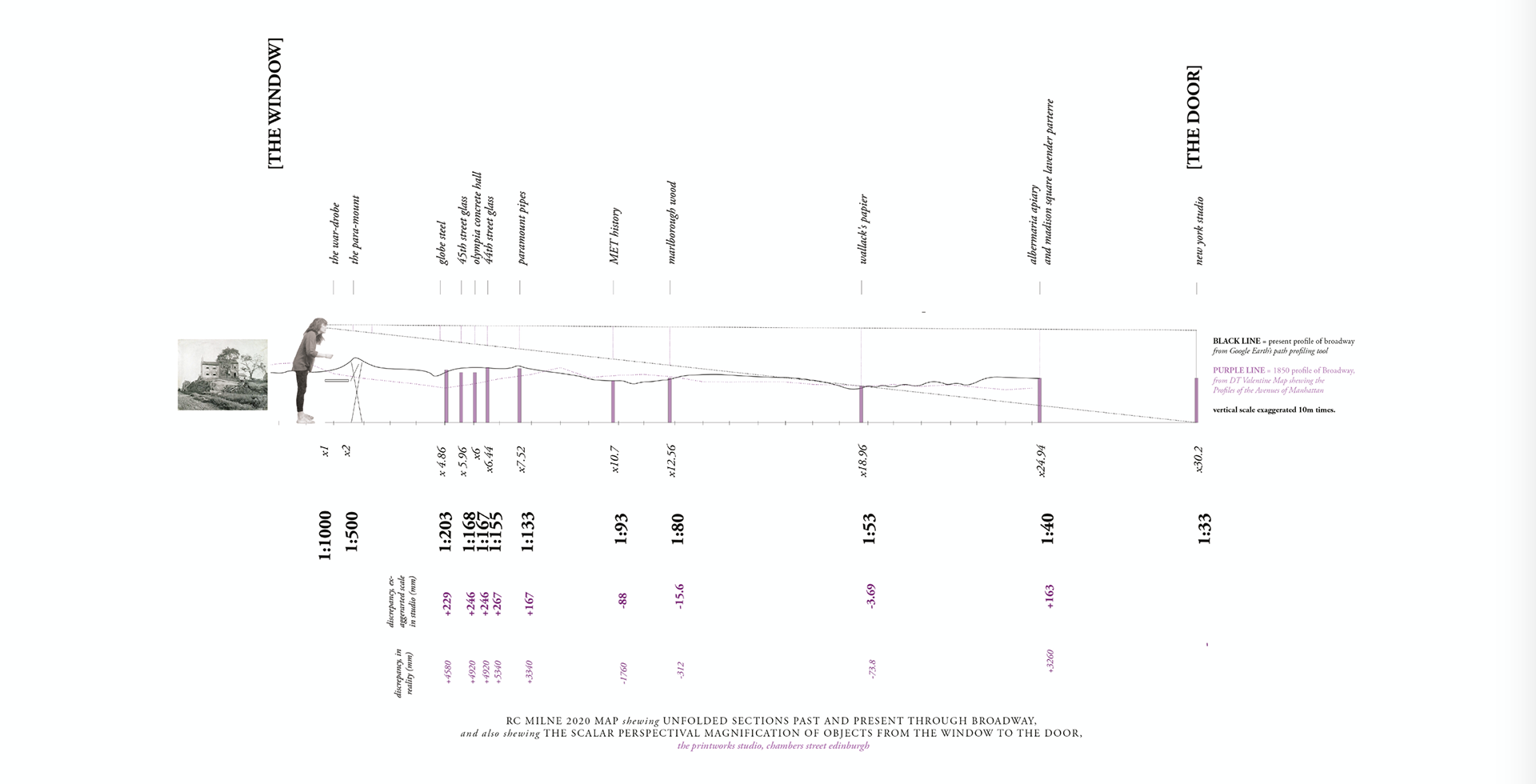 Topographic section used to develop series of plinths for the Studio Exhibition