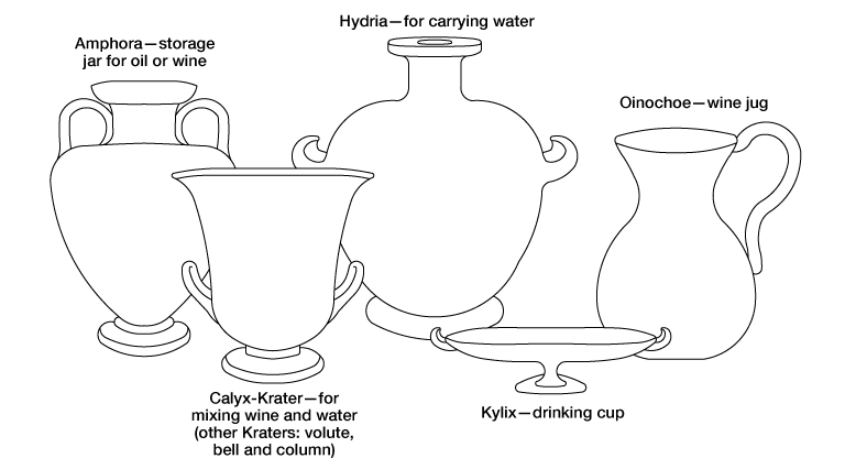 McGraw-Hill Education "Introduction to Western Art" - Greek vessel design