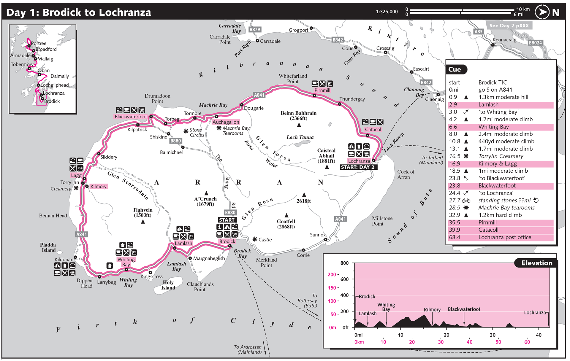 Lonely Planet "Cycling Britain guidebook"