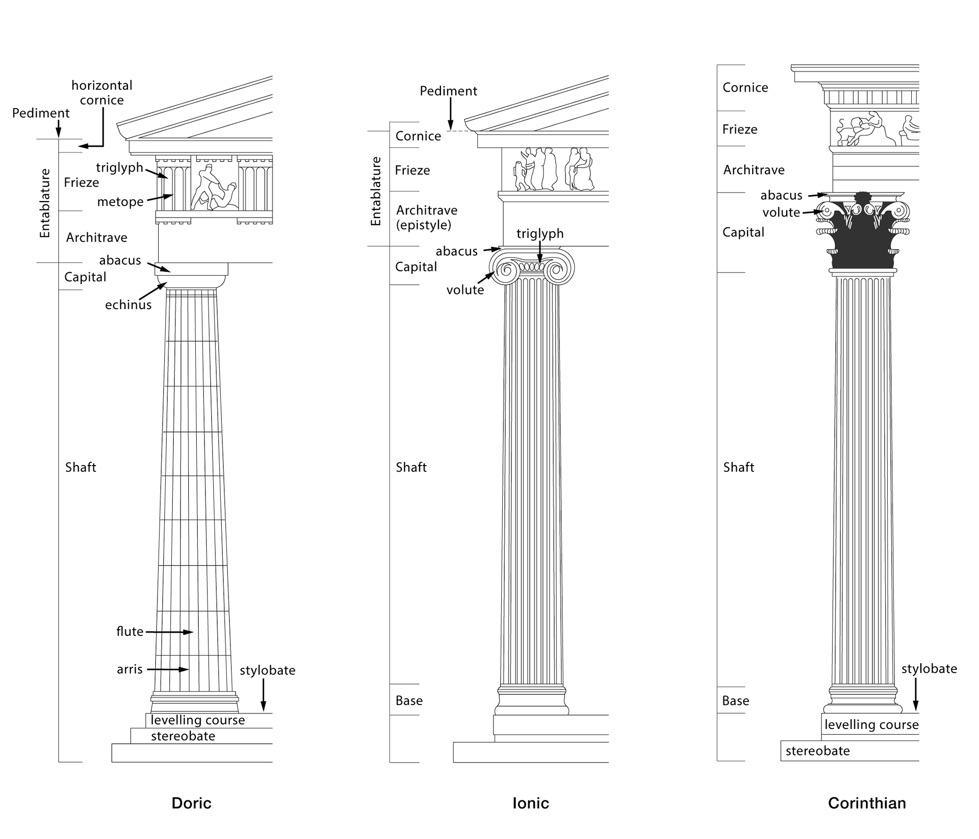 McGraw-Hill Education "Introduction to Western Art" - Greek columns