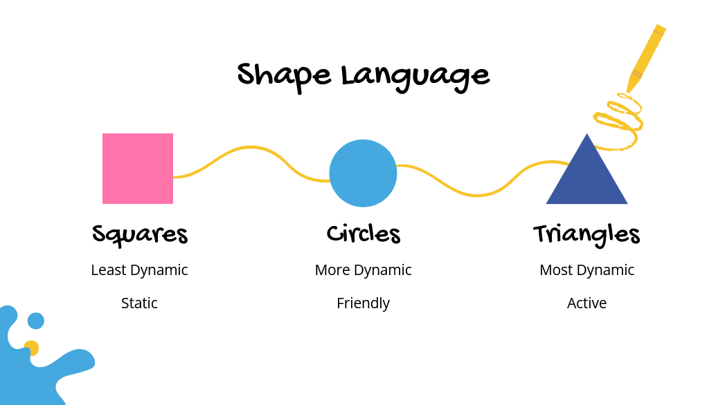Example Slide - introduction to shape language