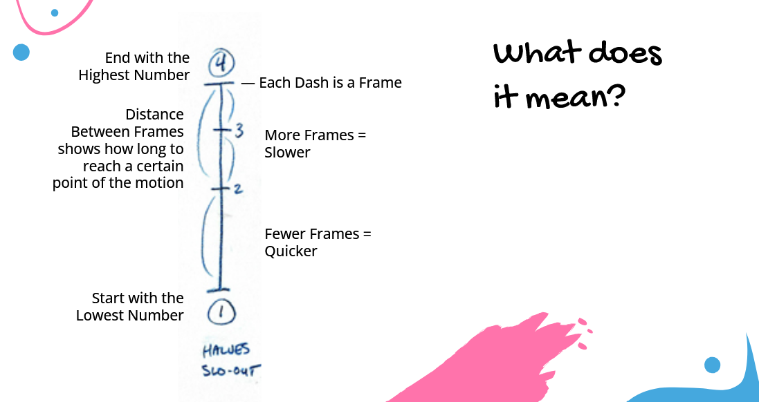 Sample lecture frame - descriptions fade onscreen to limit information overload and allow for questions during explanation of a difficult concept.