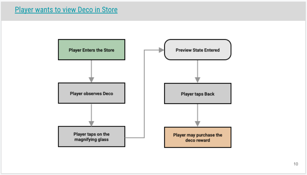 Flow for previewing deco items