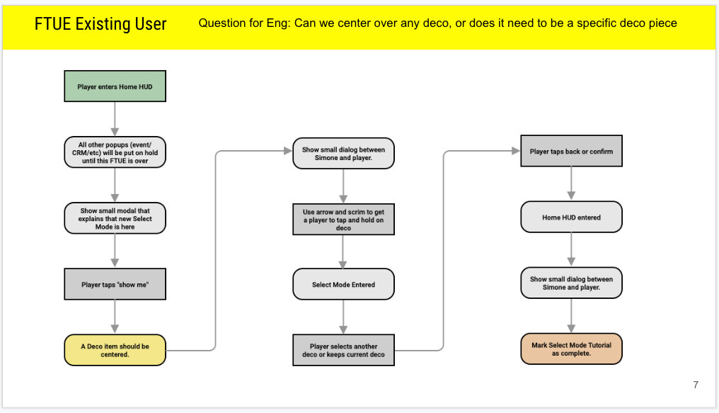 This is the flow for an existing player being shown the FTUE for Select Mode