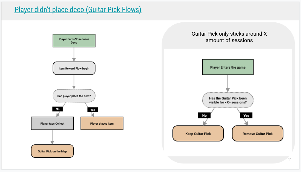 Flow for indicating new items using notifications (guitar picks)