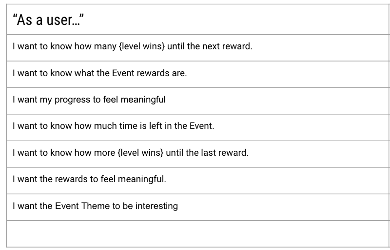 The User Stories for Level Win Event