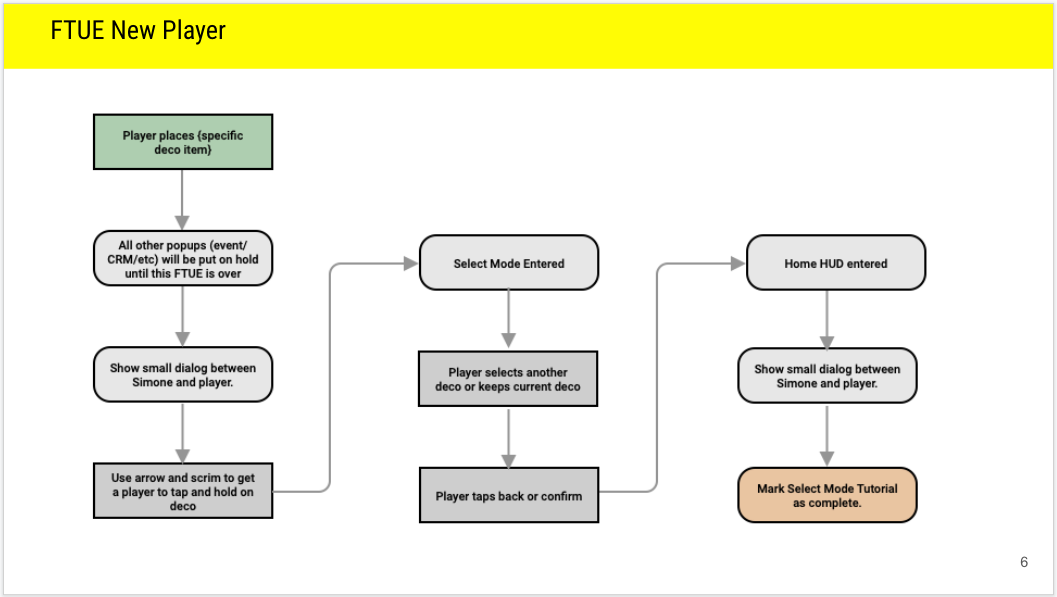 This is the flow for a new player being shown the FTUE for Select Mode