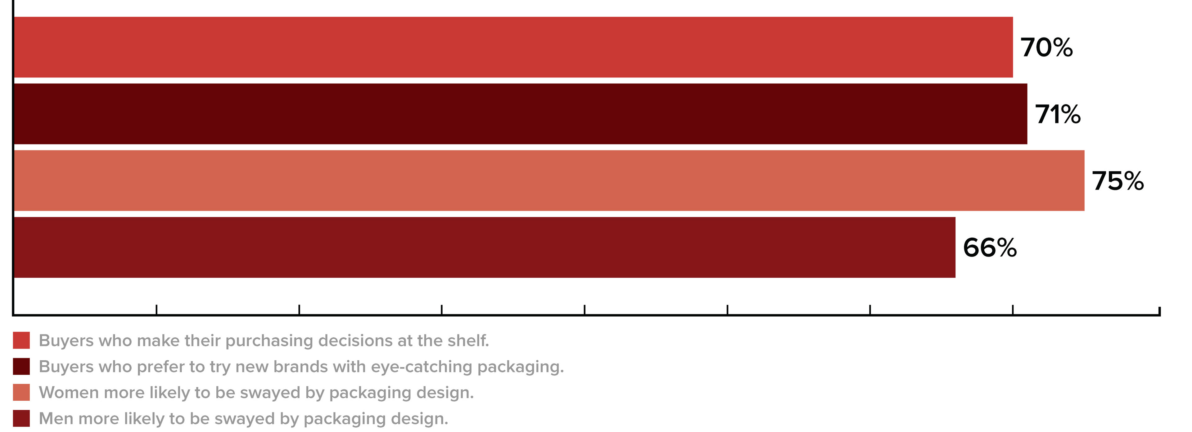 Analytics over why branding is important with craft beer.