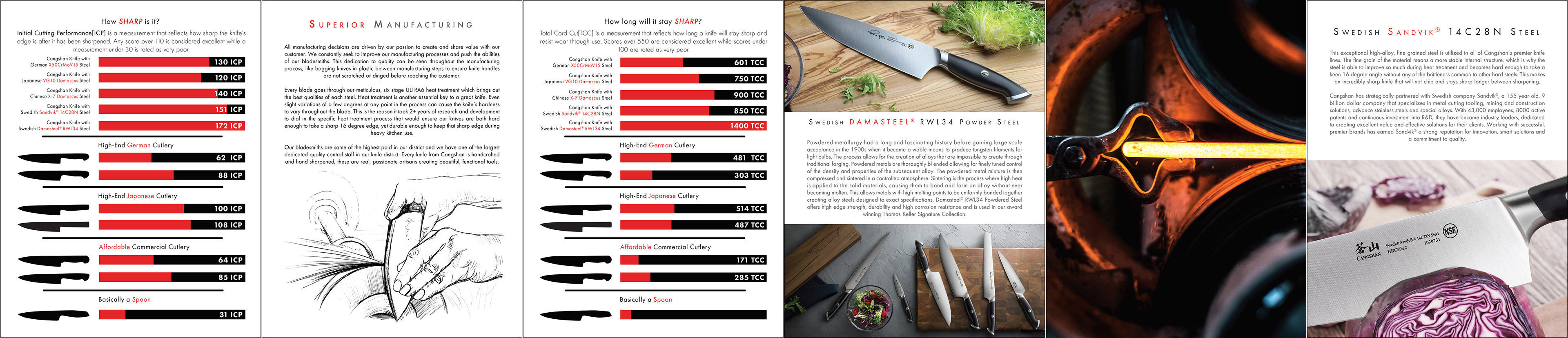 cangshan product catalog 2021