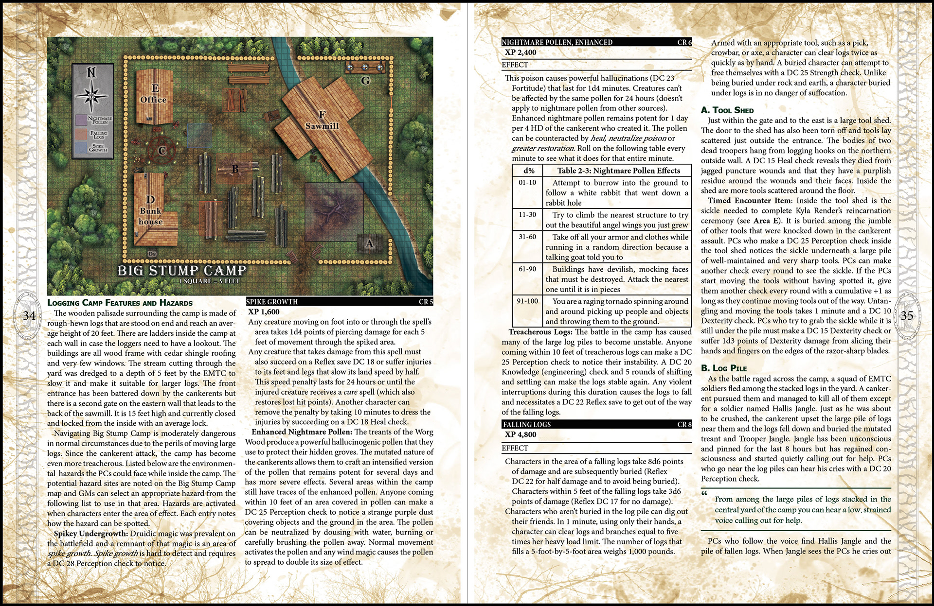 Part II: The Tormented and the Twisted, page 34-35