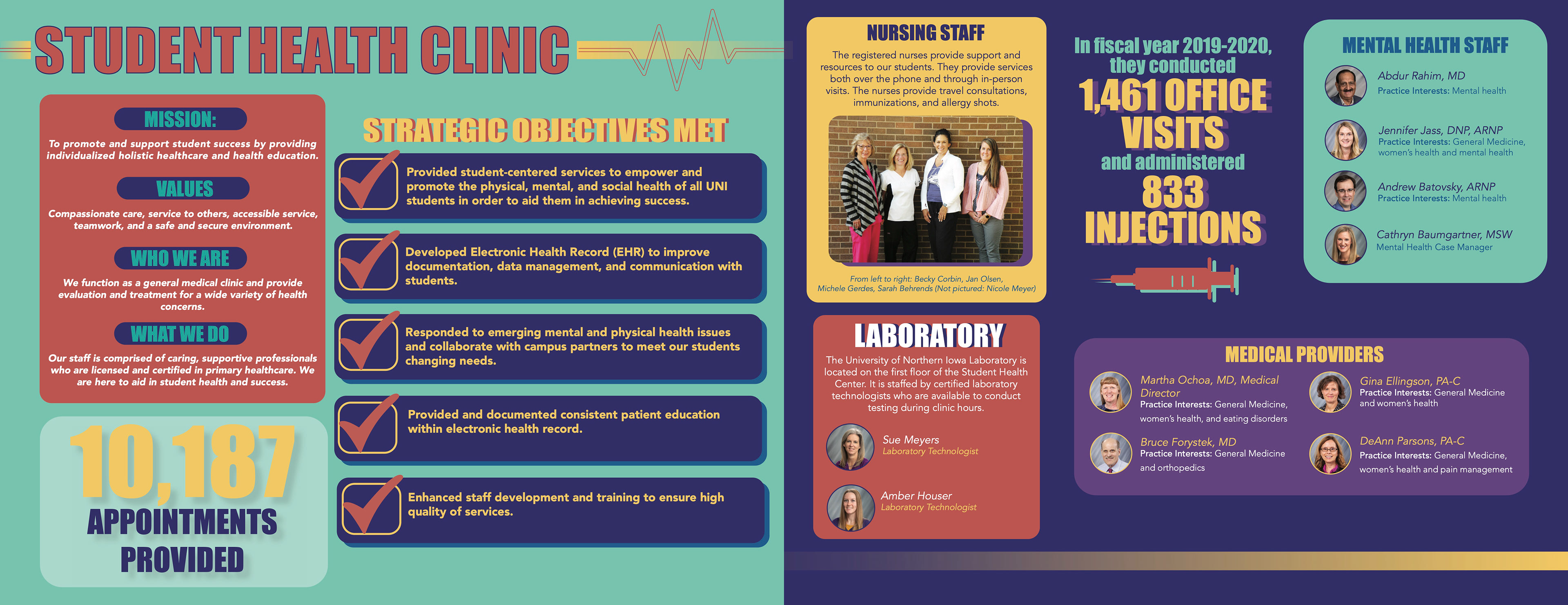 Annual Report Booklet: Student Health Clinic