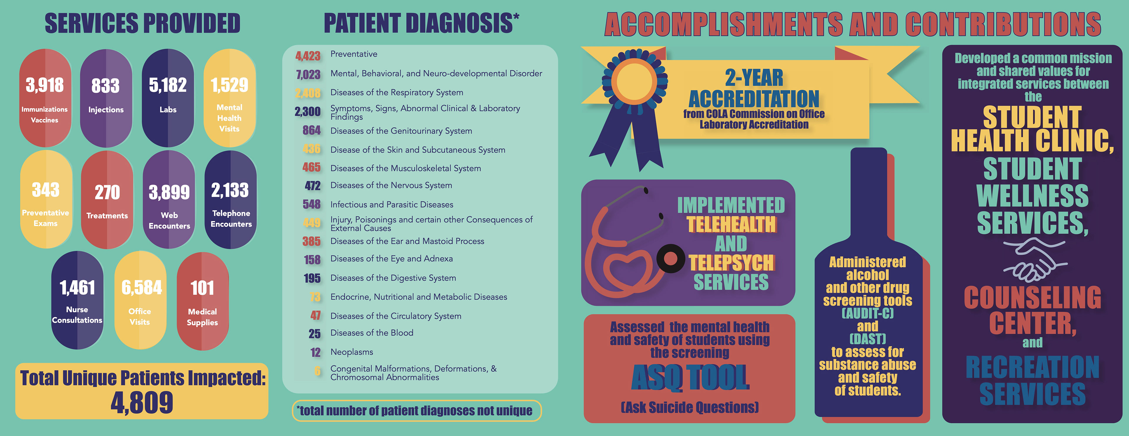 Annual Report Booklet: Student Health Clinic