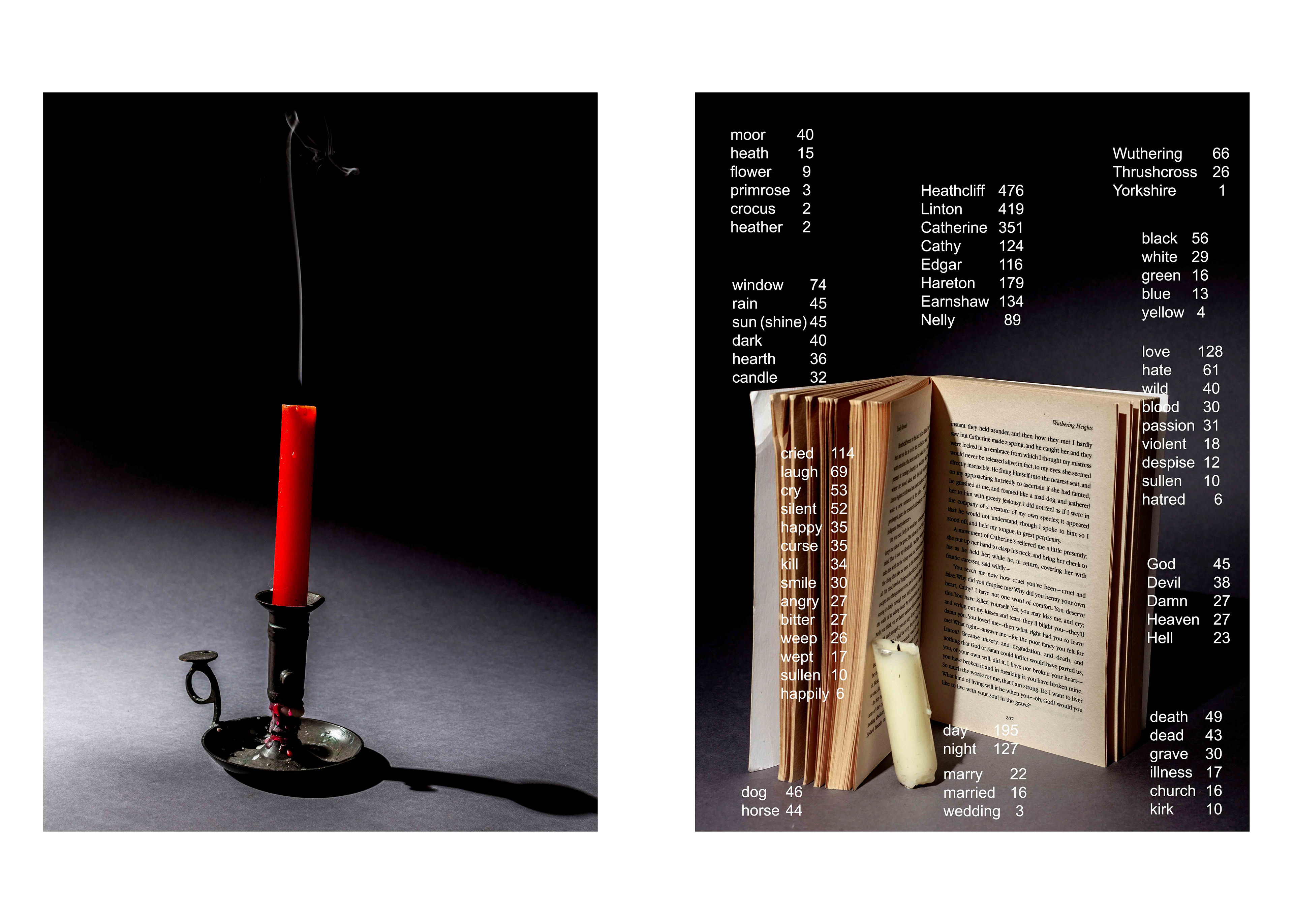 Wuthering Heights by Emily Brontë 1847