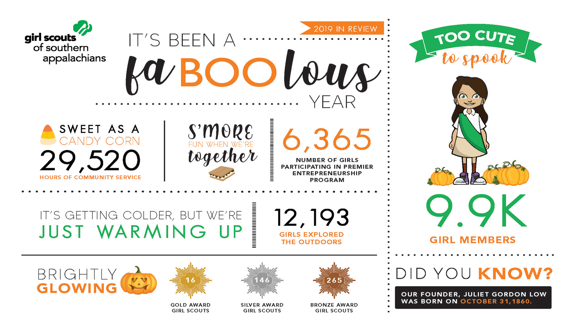 Year In Review Mailer