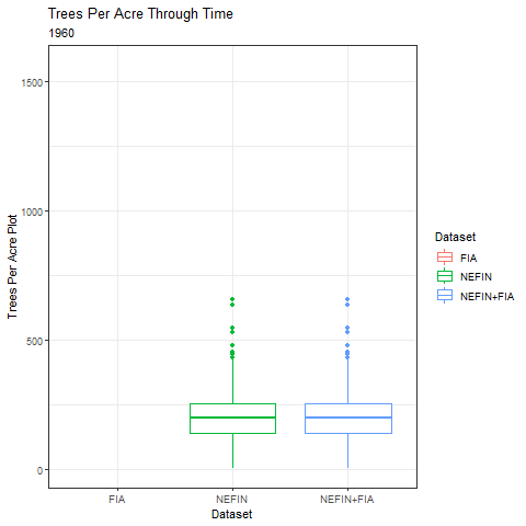 NEFIN FIA temporal comparison