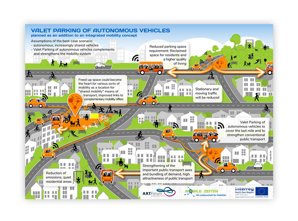 Zukunftsszenario, digitale Vektorgrafik
