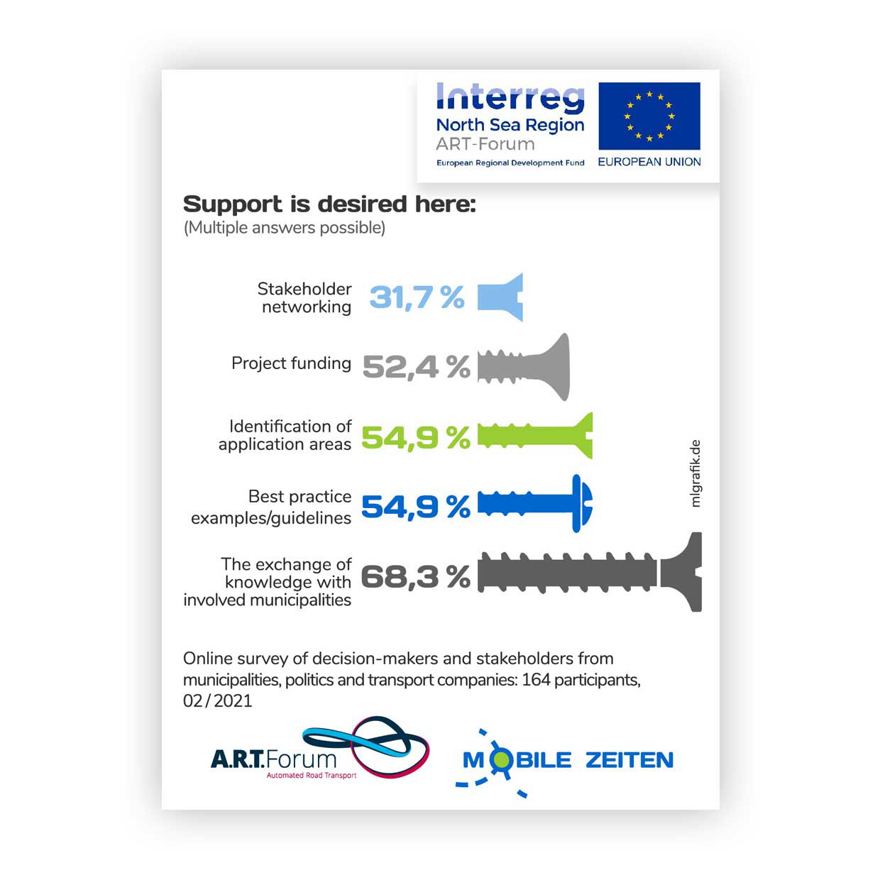 Infografik