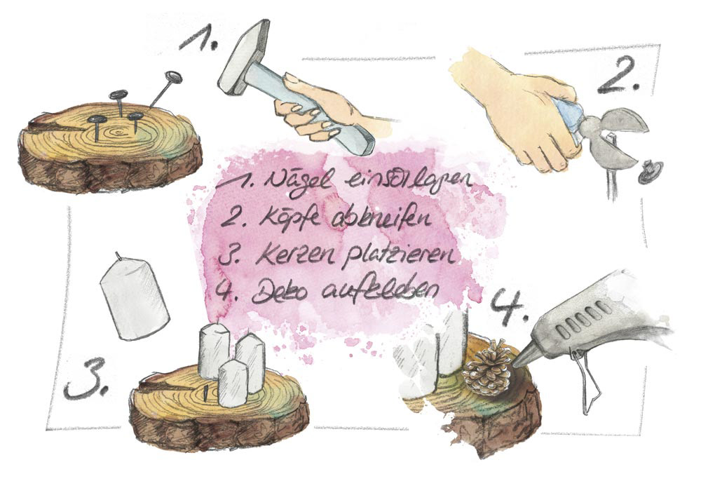 Ausschnitt aus einer Schritt für Schritt Anleitung