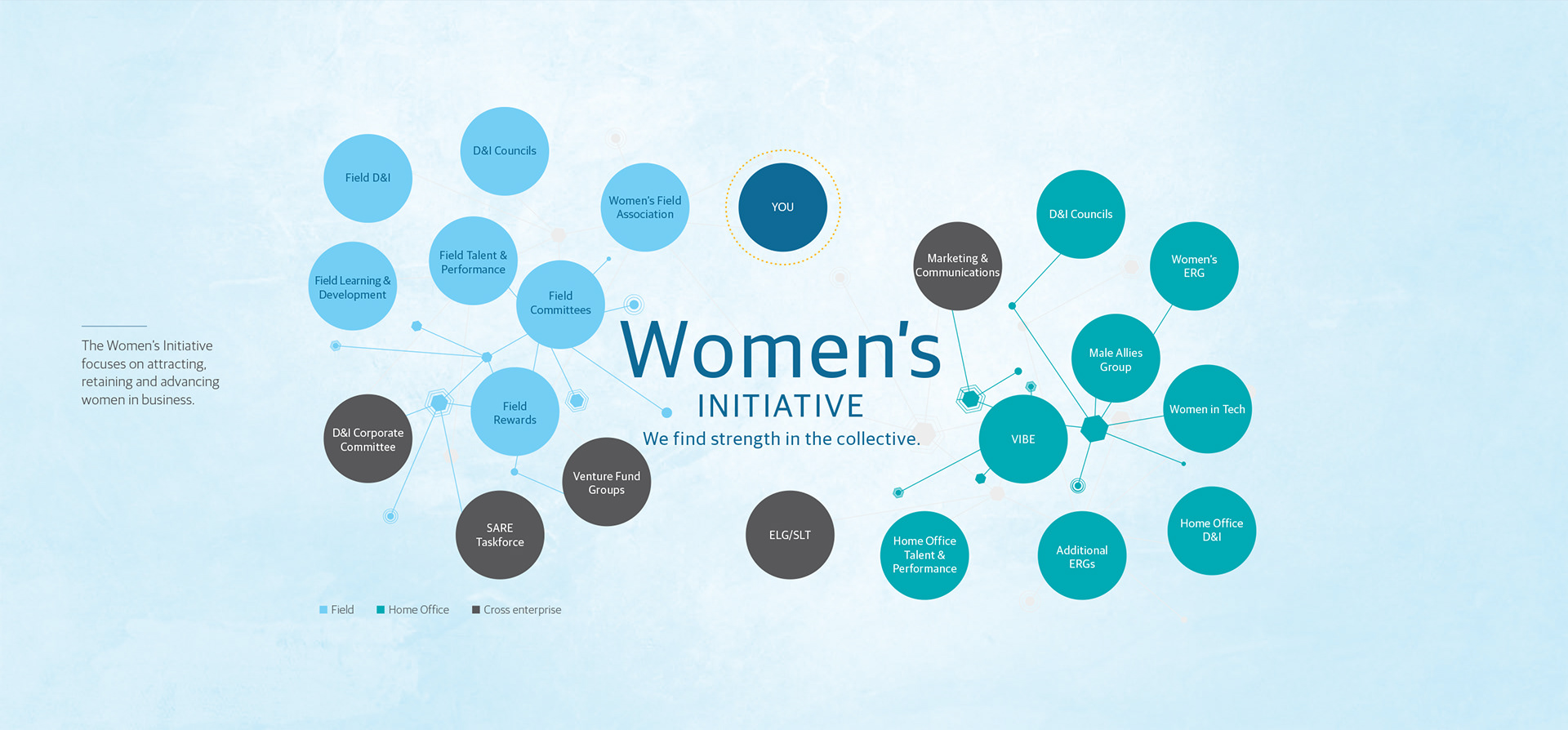 Women's Initiative