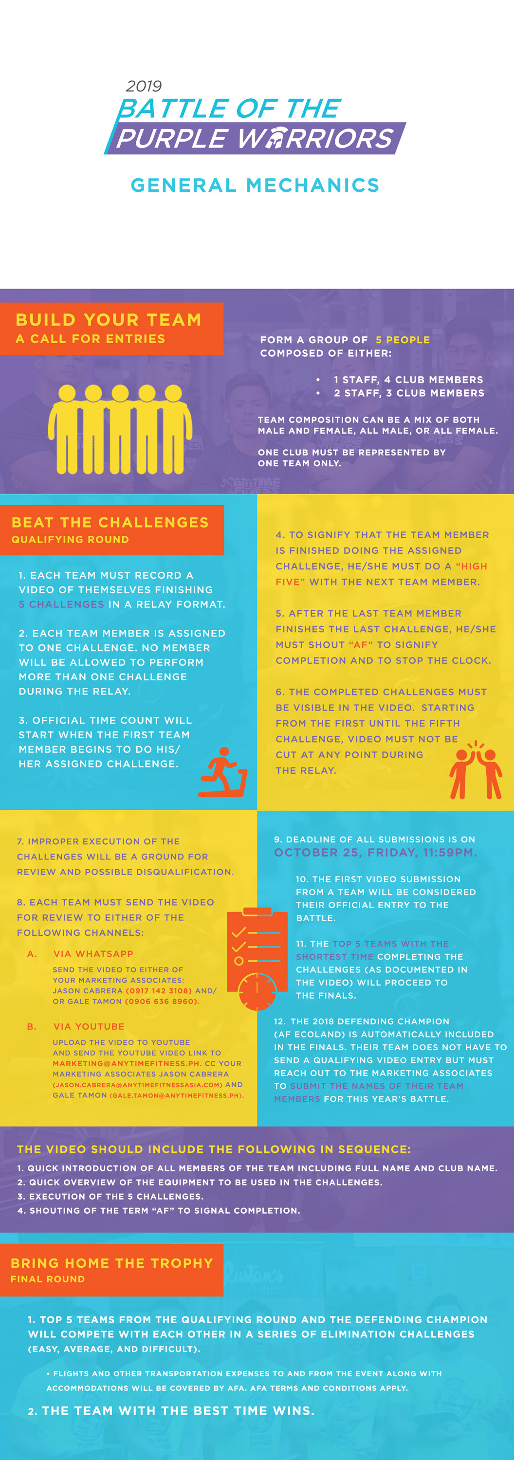Battle of the Purple Warriors general mechanics infographic.