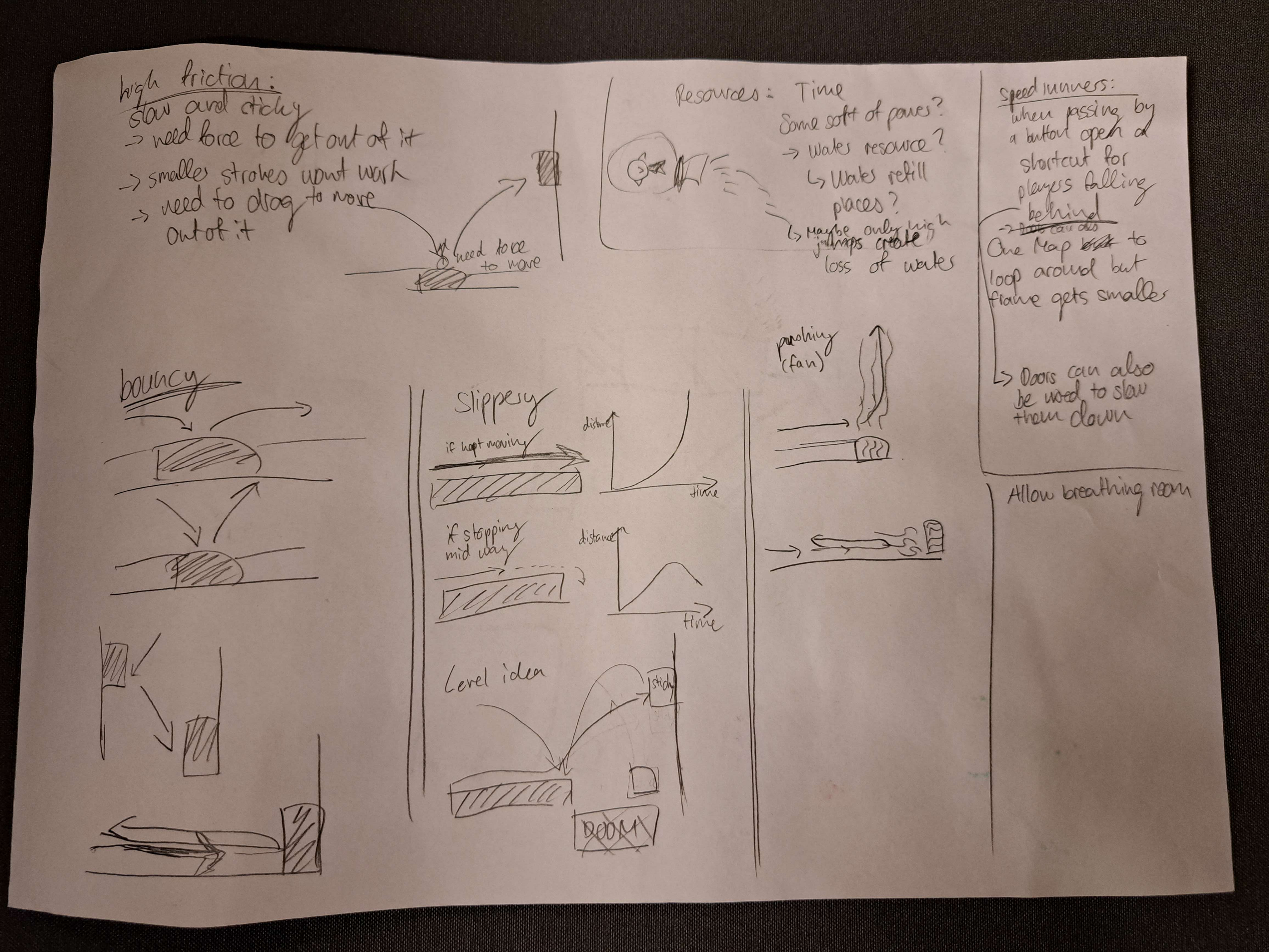 Different Ideas for physic Surfaces