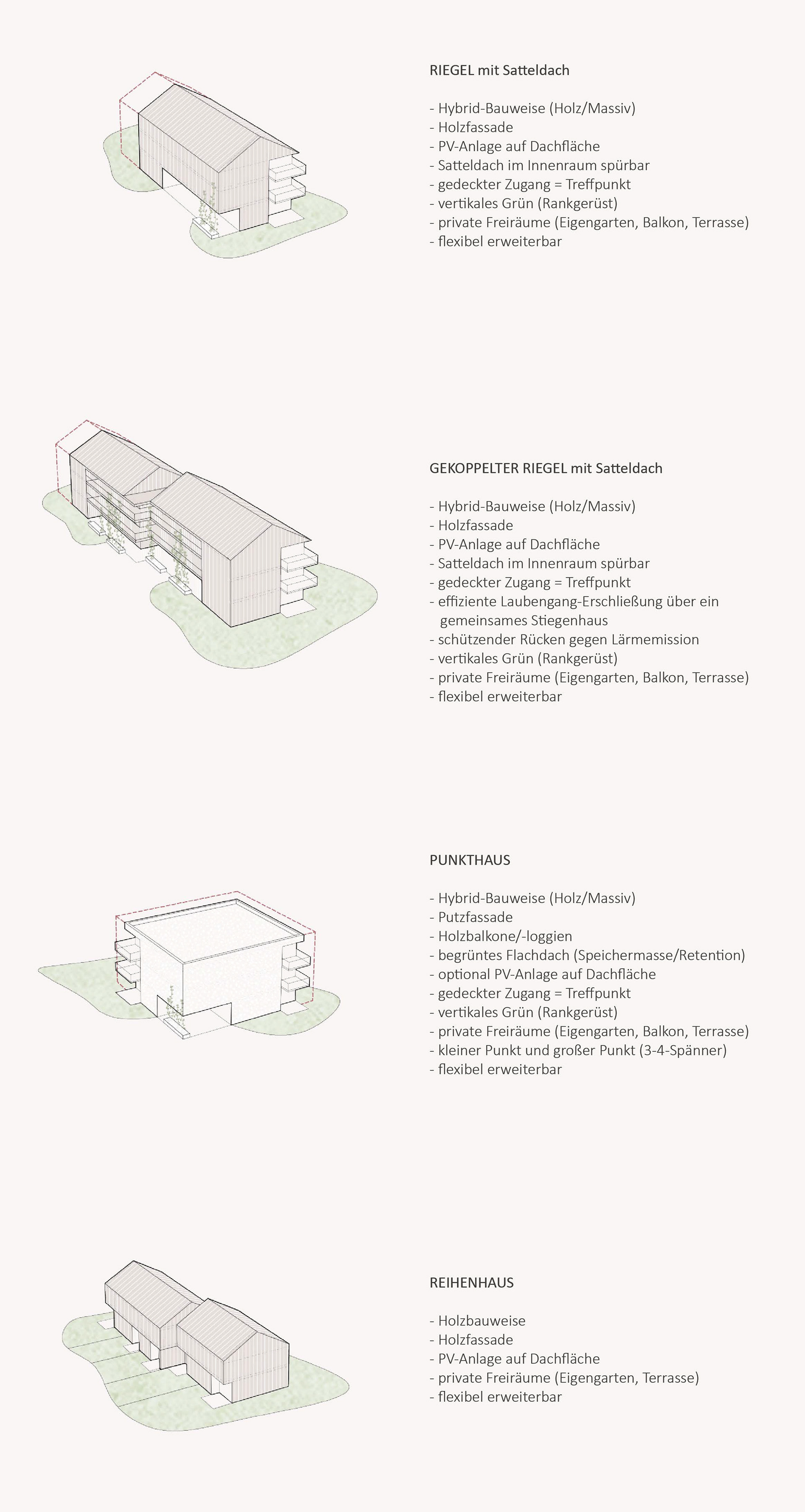 © Mod Architektur