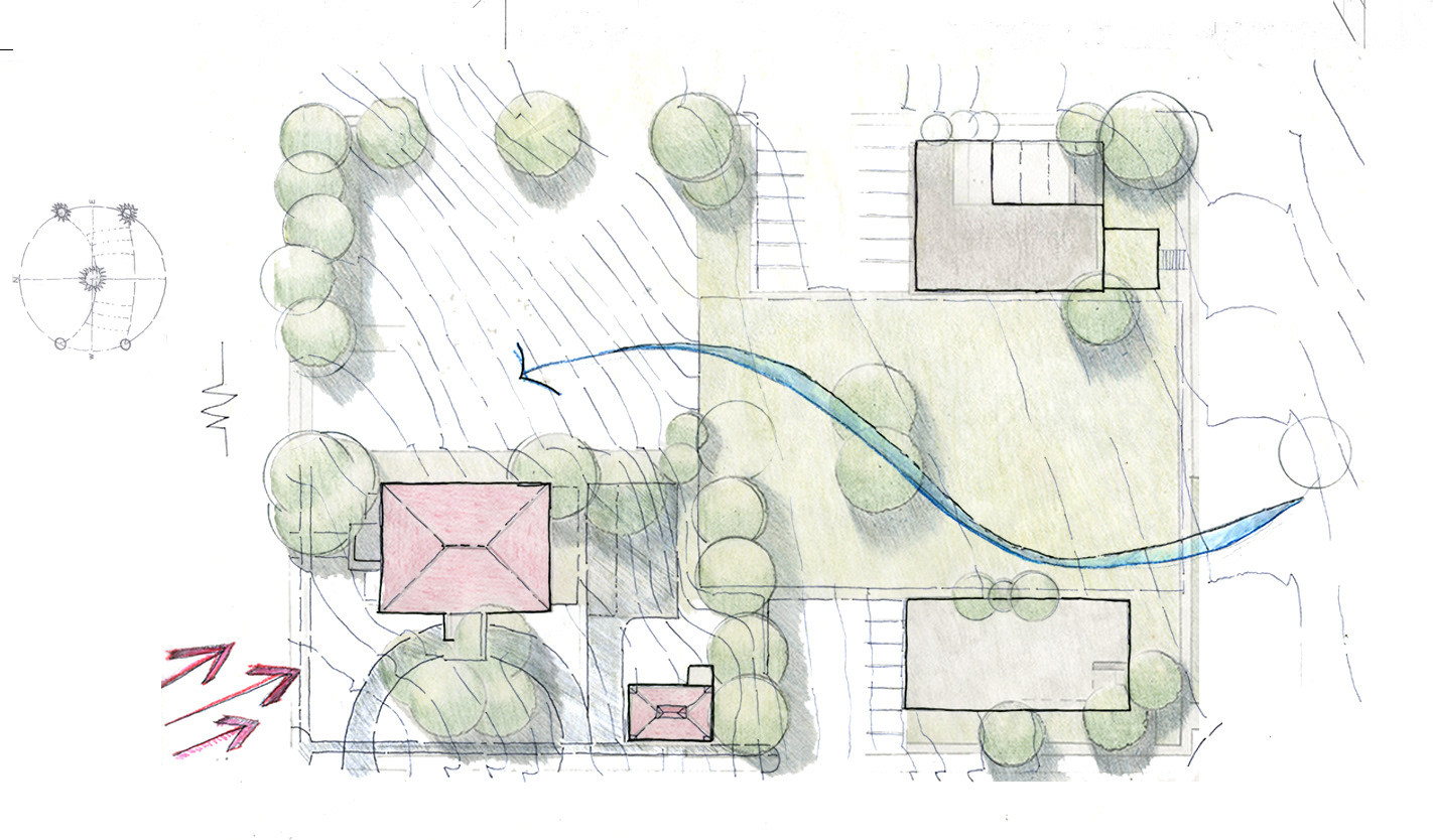 Overlay Site Analysis