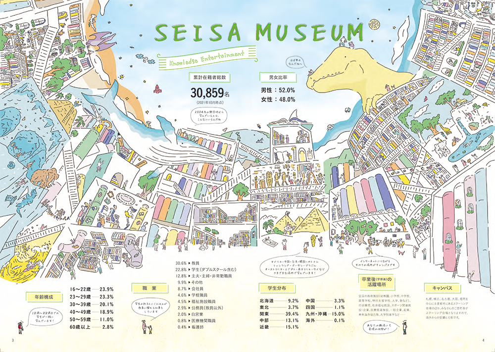 SEISA2022_museum