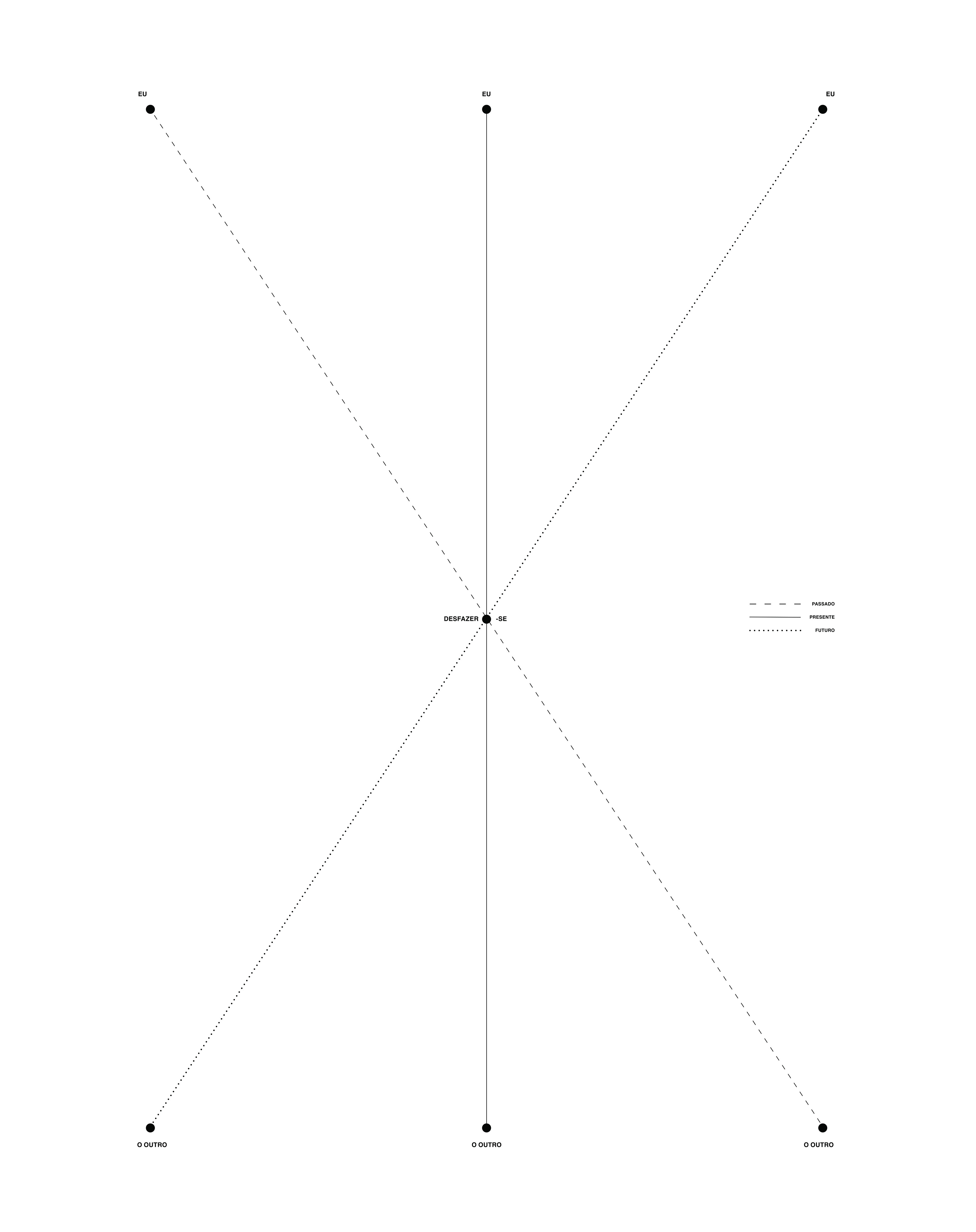 Esquema, Tentativa #1, Zans, 2026.