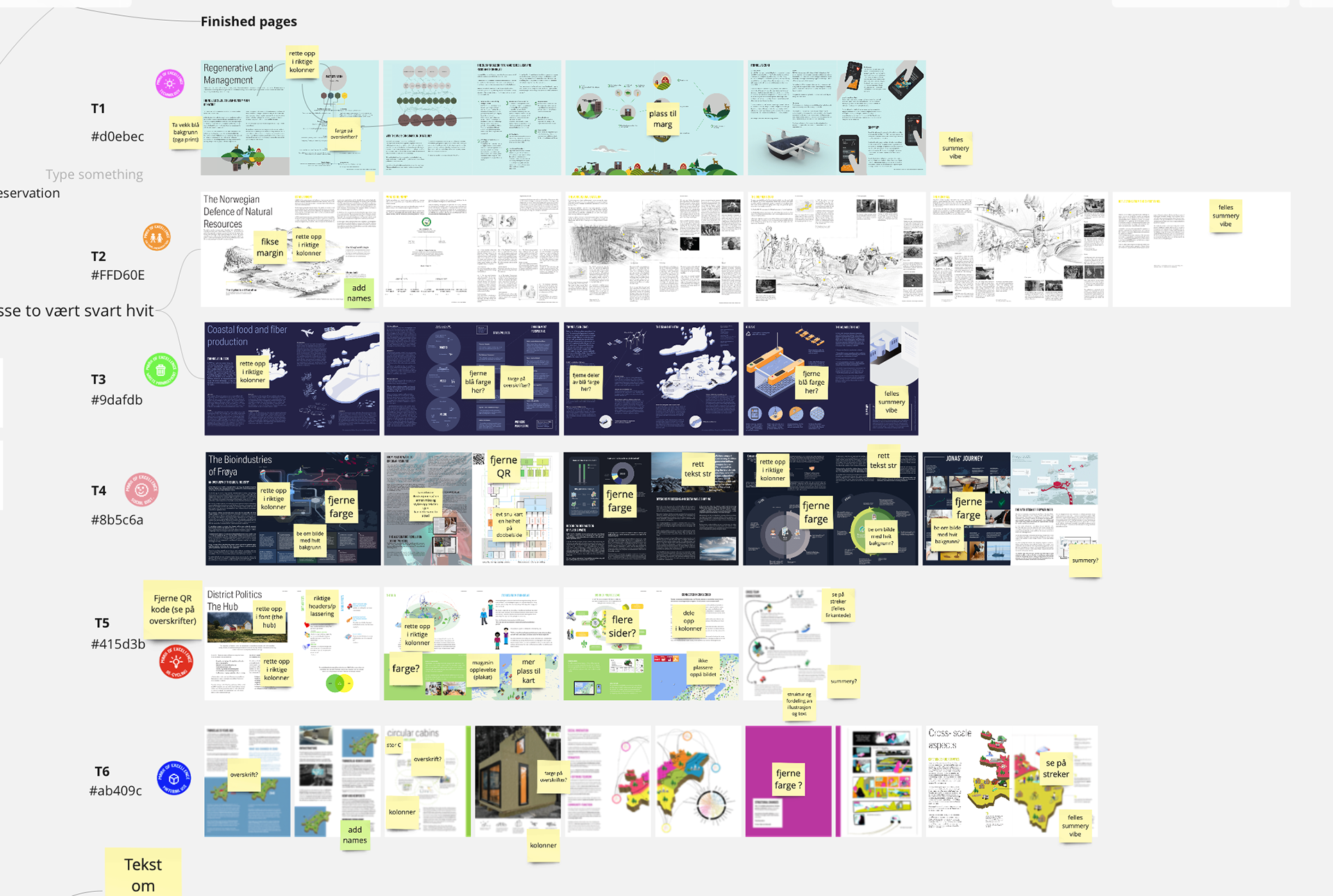 Each Theme Teams deliveries/contributions for the Course and SODposten.