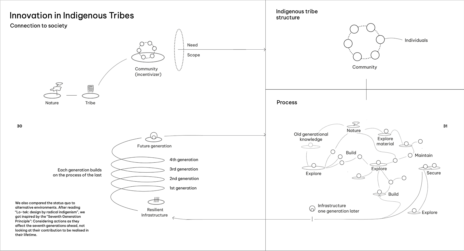 Intervention in indigenous tribes and long-term collective processes, continued in multiple generation