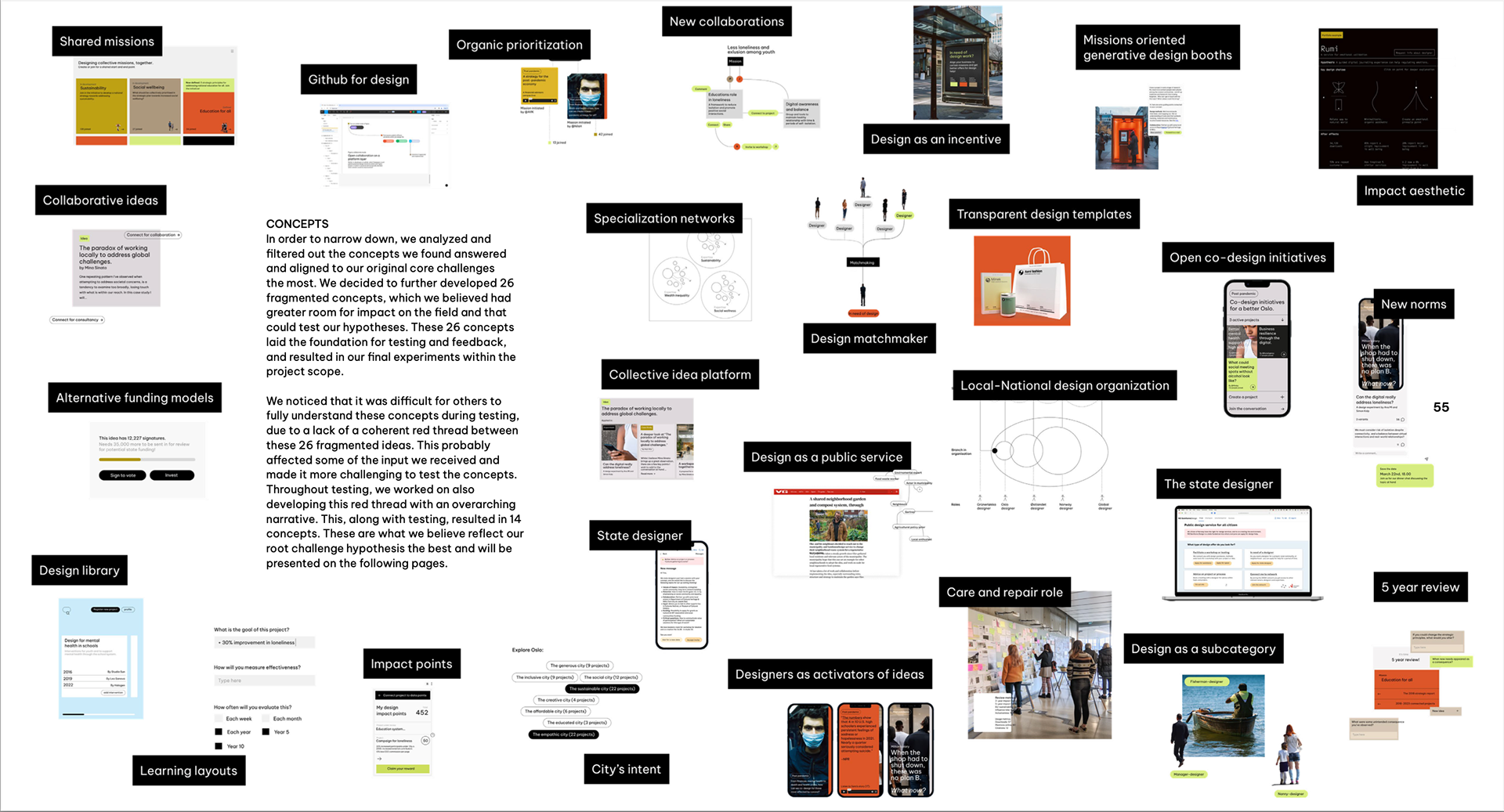 Concept development and testing
