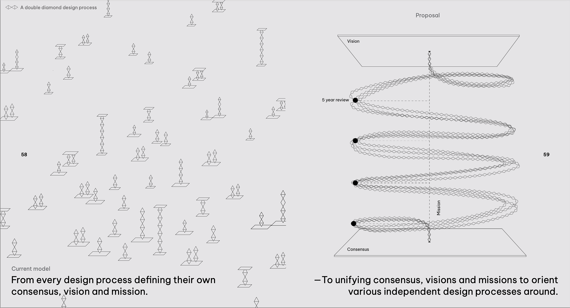 The core shift our concepts explore