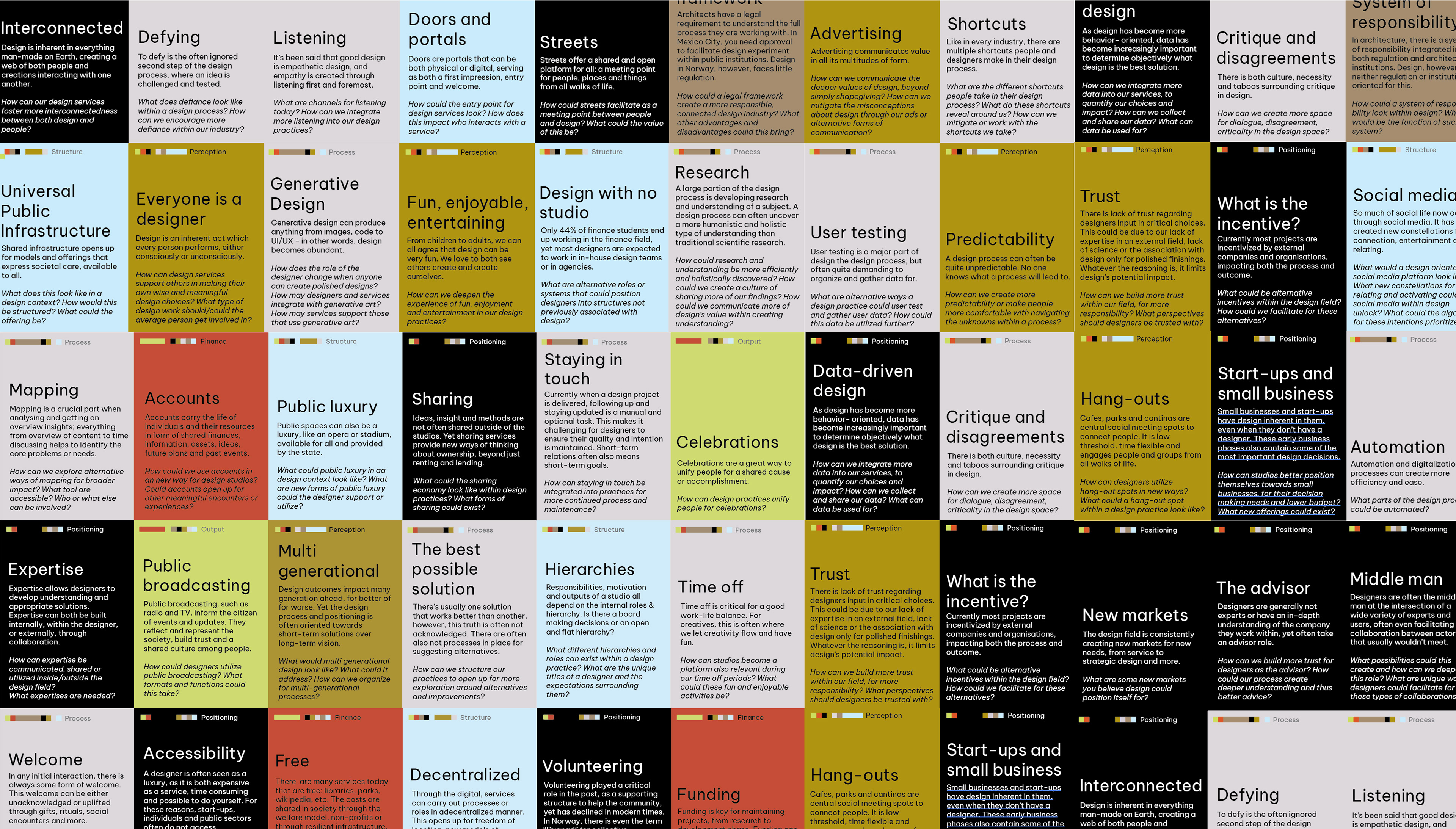 Micro-briefs Cards, a tool to trigger new ideas during our workshop