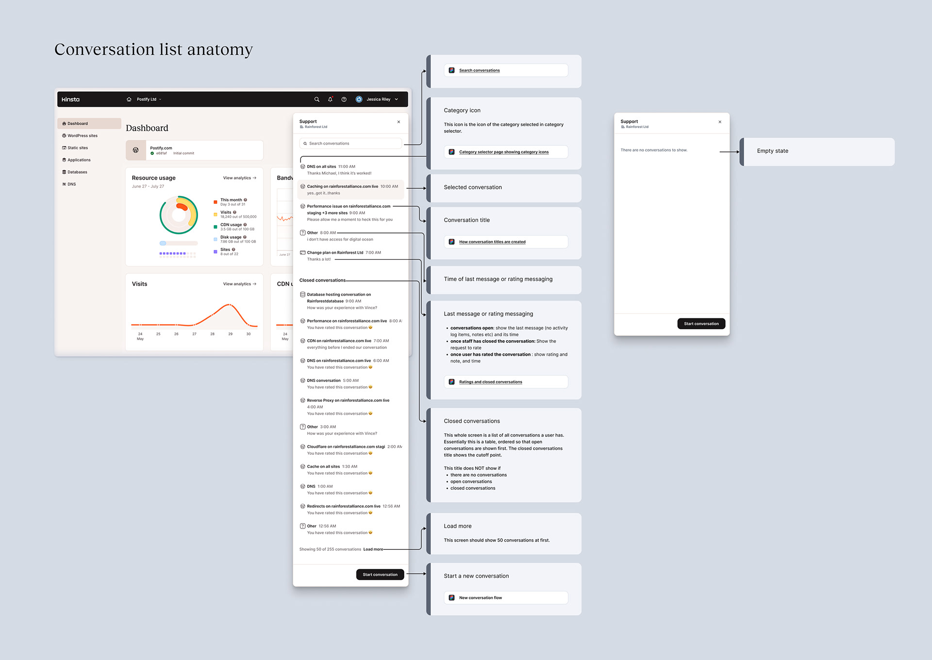 Anatomy of UI elements of the conversation list in the user-side chat integration, with links to corresponding design tickets.