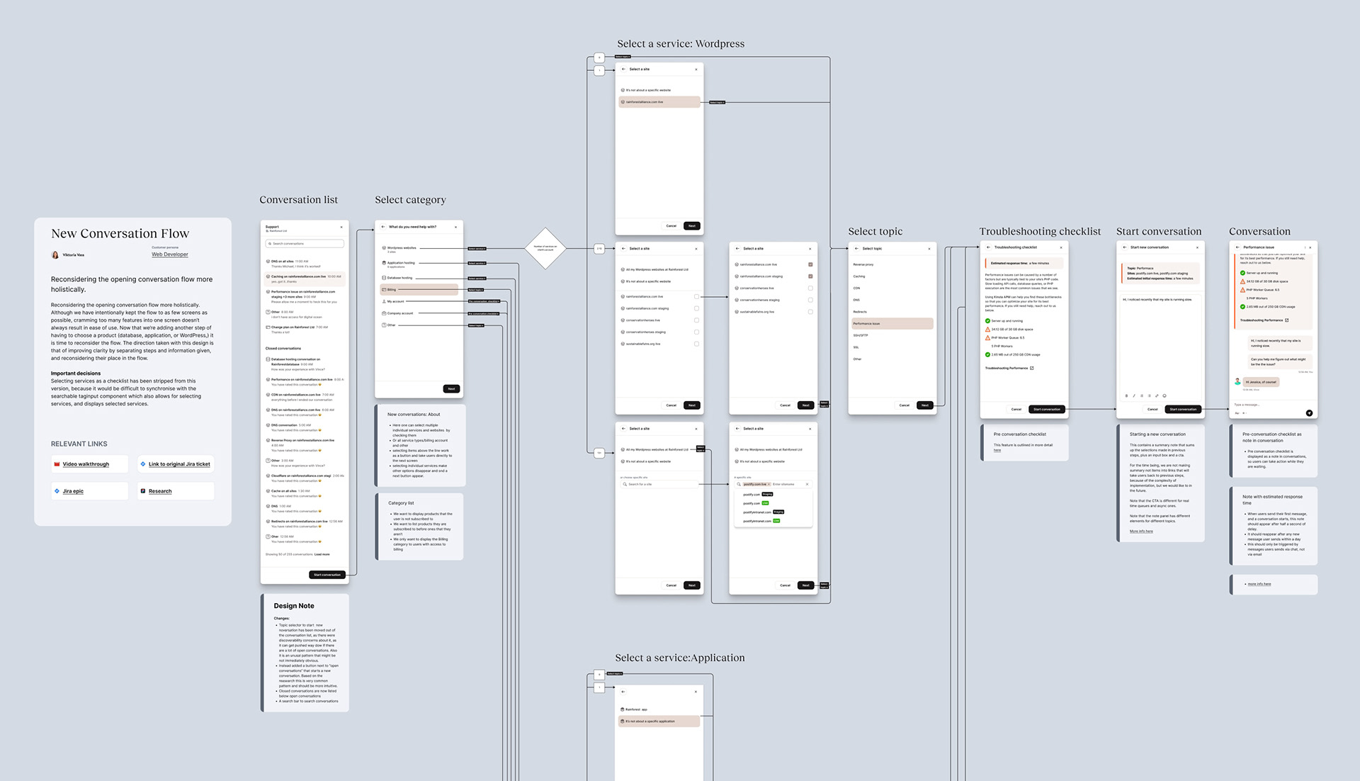 Flow and screens for starting a new conversation.