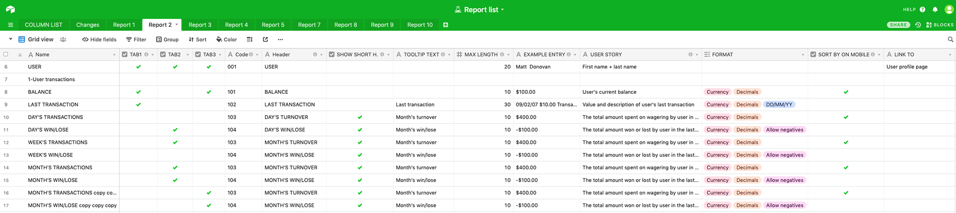 Spreadsheet specifying table headers and typo and formatting of corresponding content.