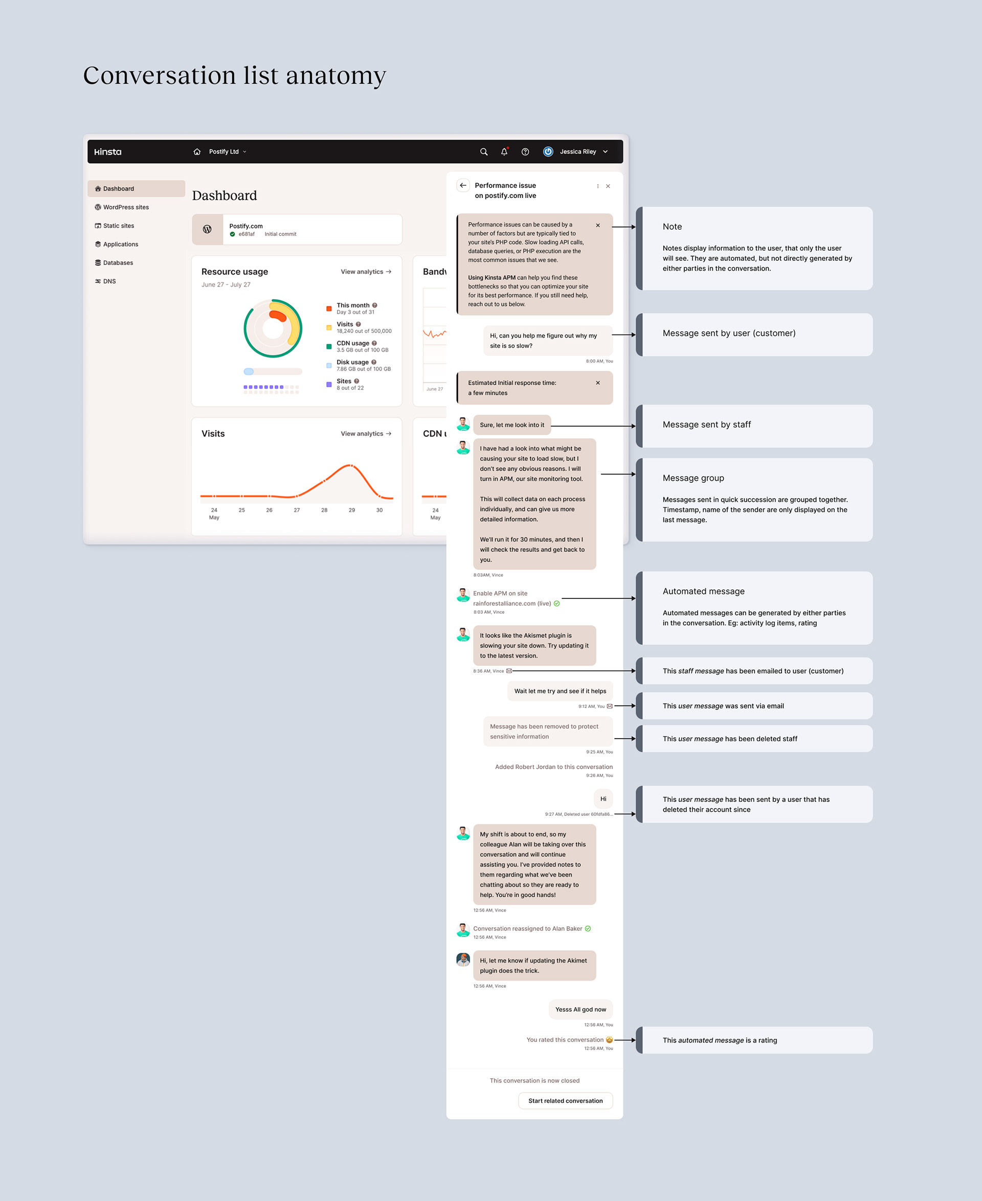 Anatomy of different UI elements of the user-side chat integration.