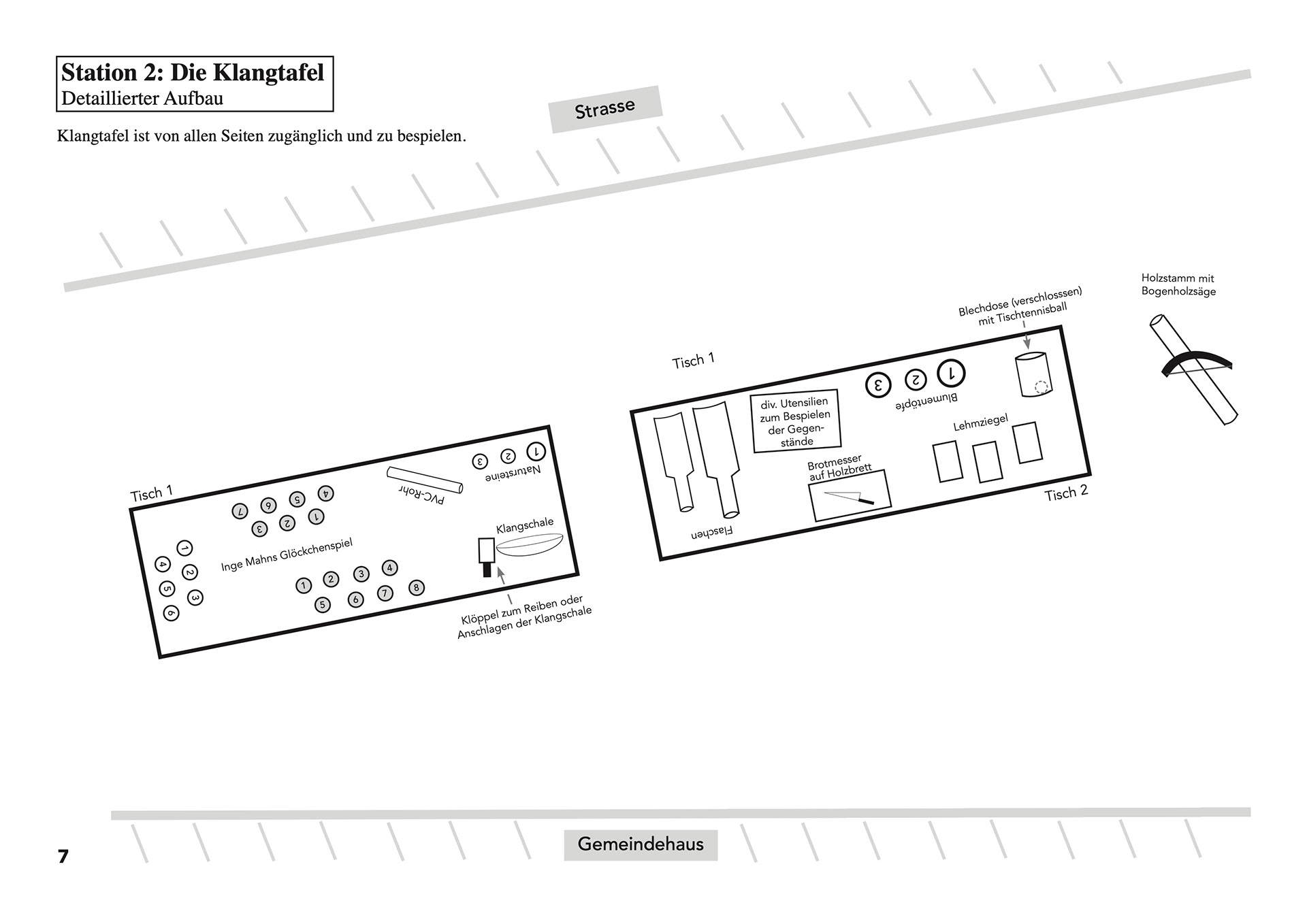 Alex Nowitz: Die Klangtafel aus: "drei plus x" Ein Klangereignis für drei Musiker, Objekte & Publikum