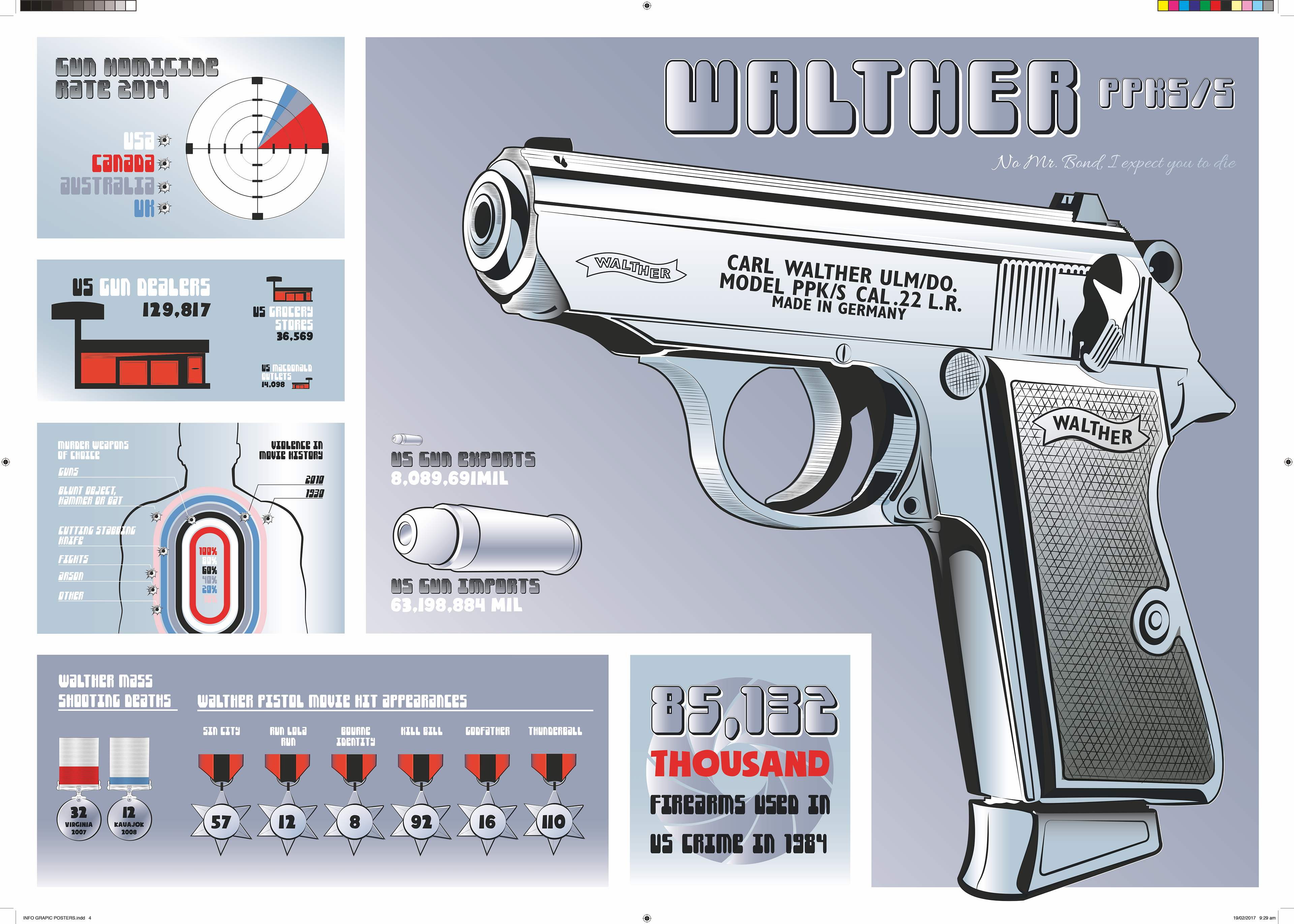 Walther PPK, Infographic Gun Poster Series