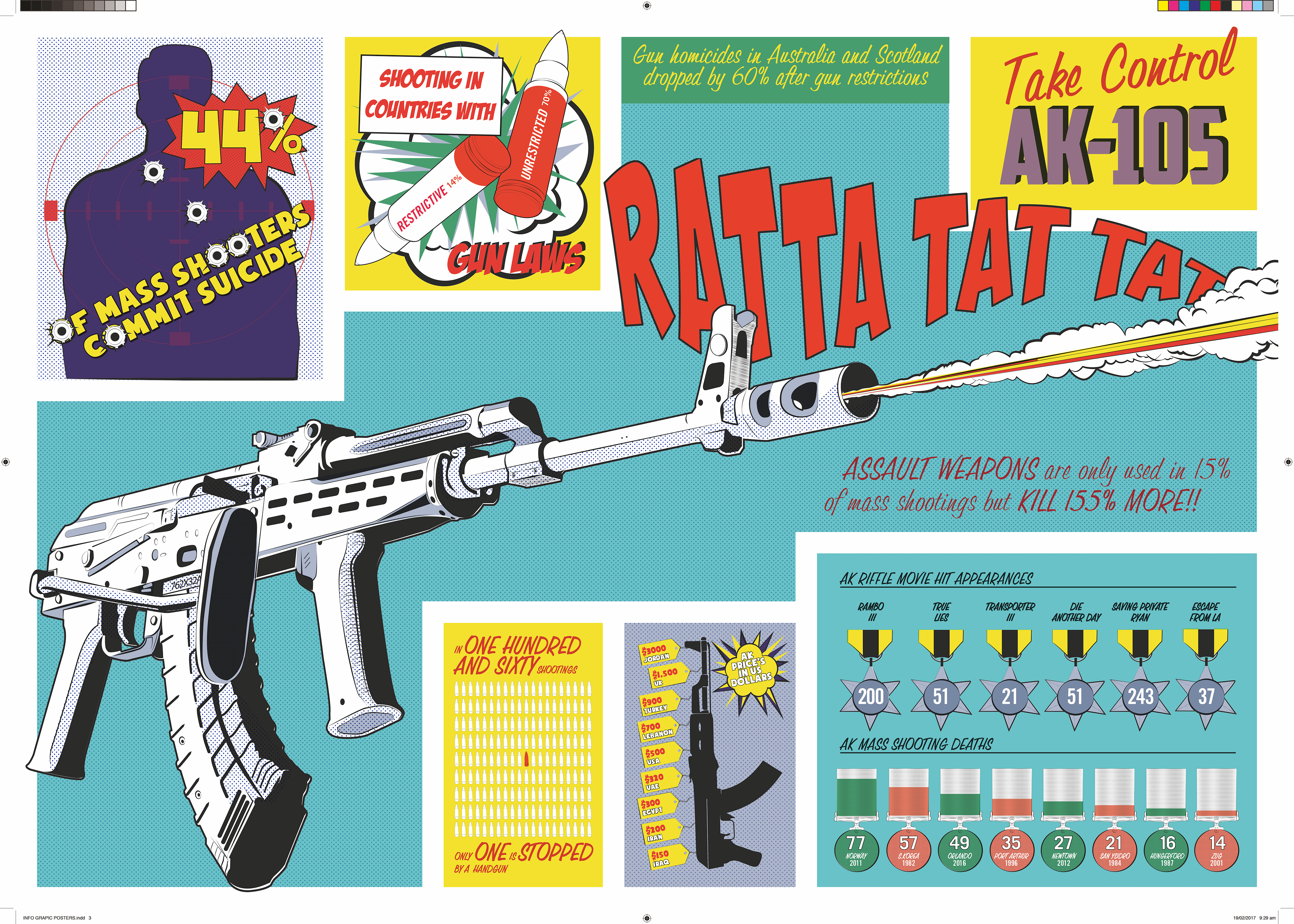AK 105, Infographic Gun Poster Series